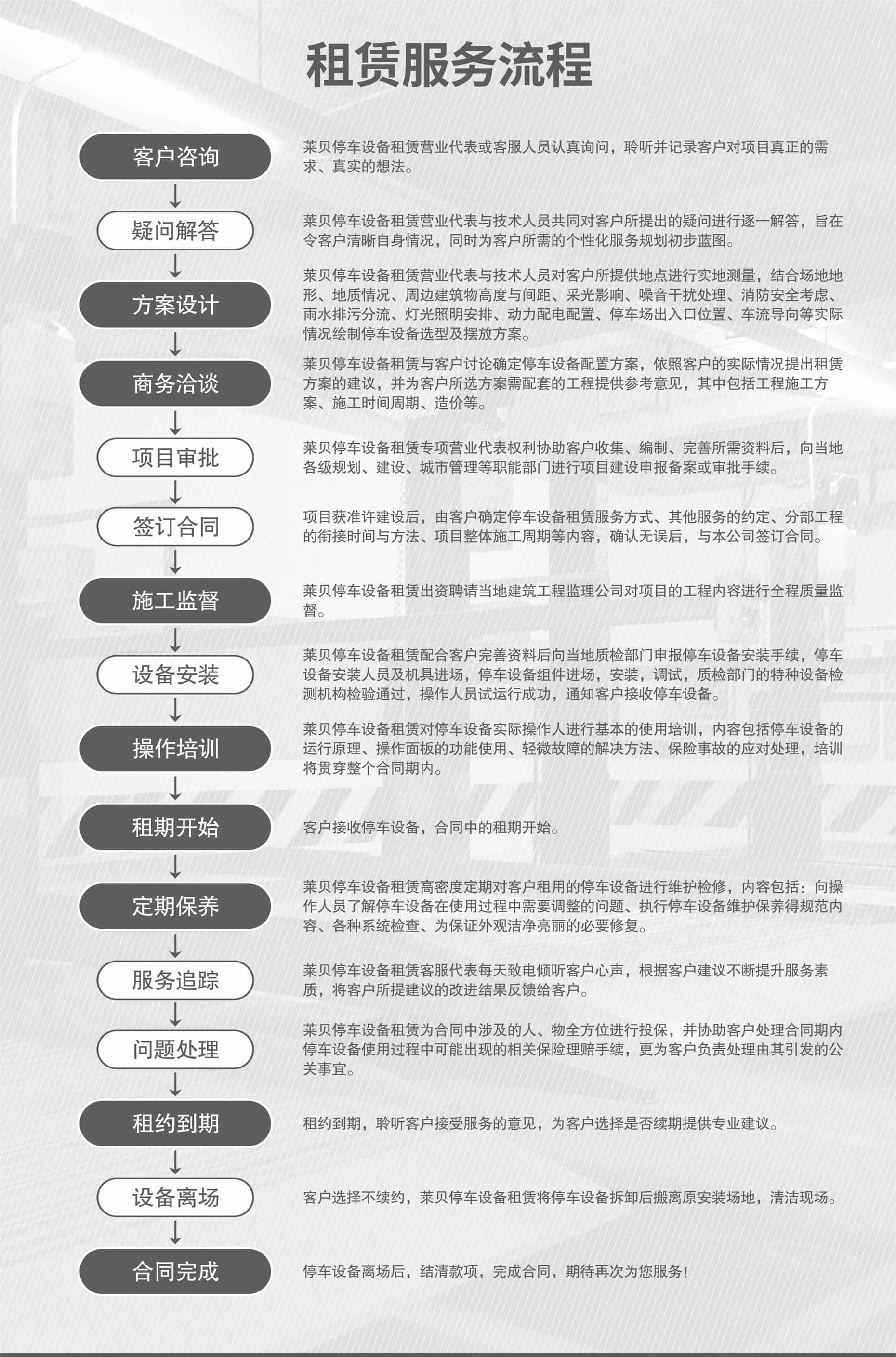 2柱立体停车租赁服务流程